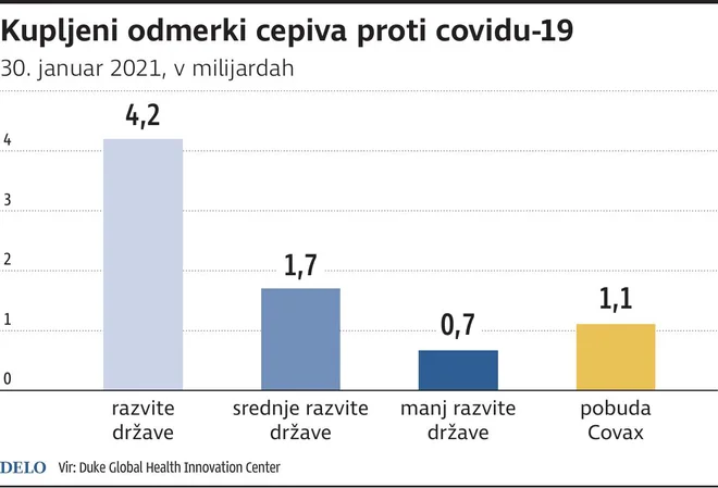 Kupljeni Omerki Cepiva Covid NOVA