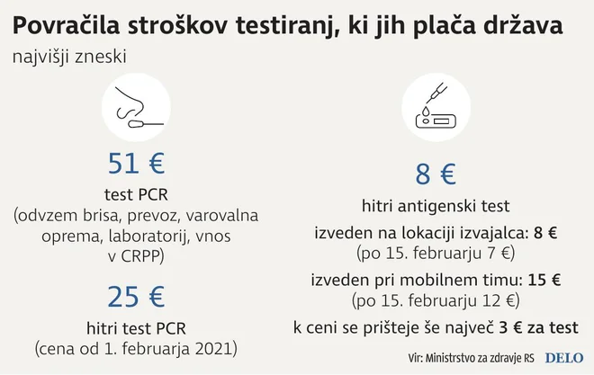 Infografika Delo