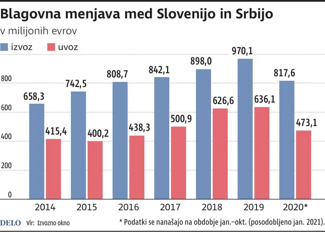 Menjava Srbija Slovenija Foto Gm Igd