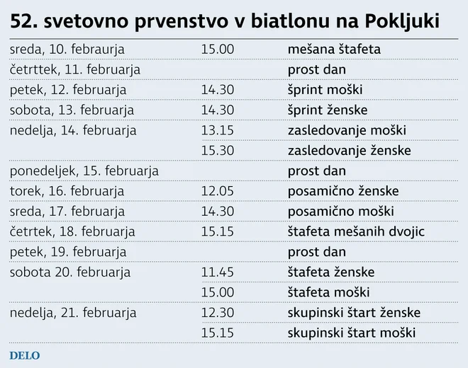 SporedBiatlonPokljuka Foto Gm