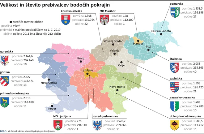 Slovenija naj bi do leta 2023, skladno z načrti, vzpostavili delitev na pokrajine. Vir: Delo