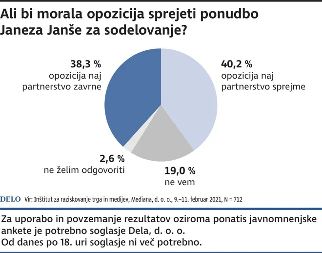 INFOGRAFIKA: Delo