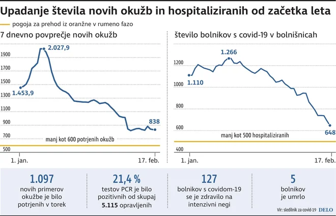 INFOGRAFIKA: Delo