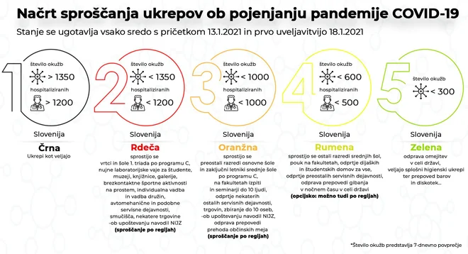 INFOGRAFIKA: Delo