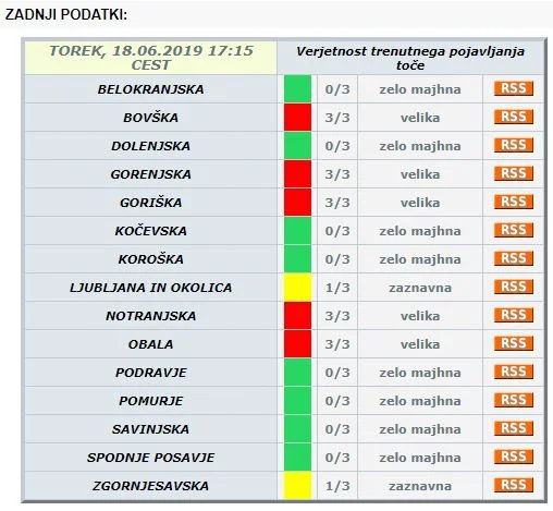 Alarm sveti (podatki ob 17.15). FOTO: Arso