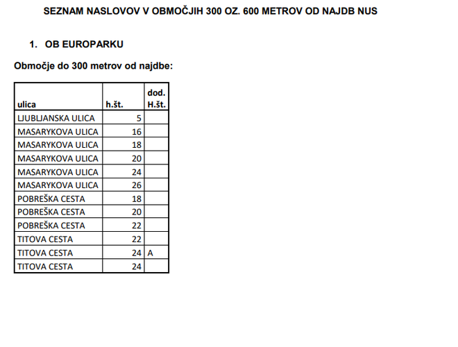 Načrt evakuacije. FOTO: GB Maribor