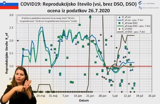 Trenutne razmere v Sloveniji. FOTO: zaslonski posnetek