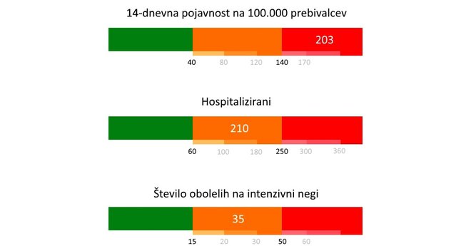 Koronarazmere v Sloveniji na dan 14. oktober 2020. FOTO: S. N.