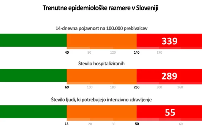 Trenutne epidemiološke razmere. FOTO: S. N.