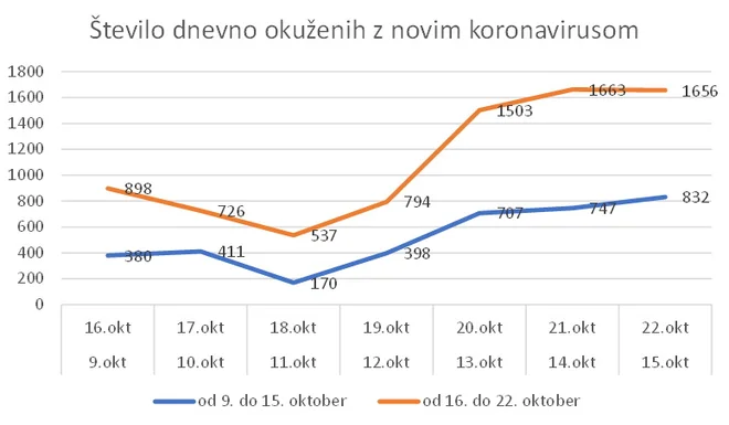 Trenutne razmere v Sloveniji. FOTO: A. L.