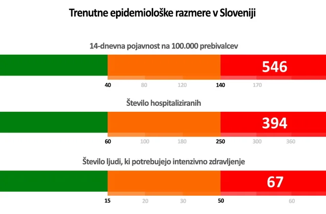 Trenutne razmere v Sloveniji. FOTO: A. L.