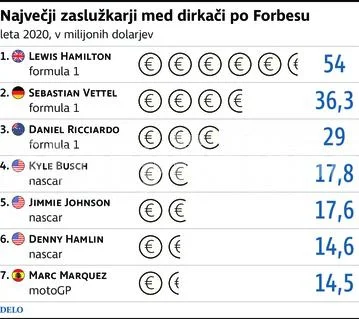 Zaslužki v motošportu