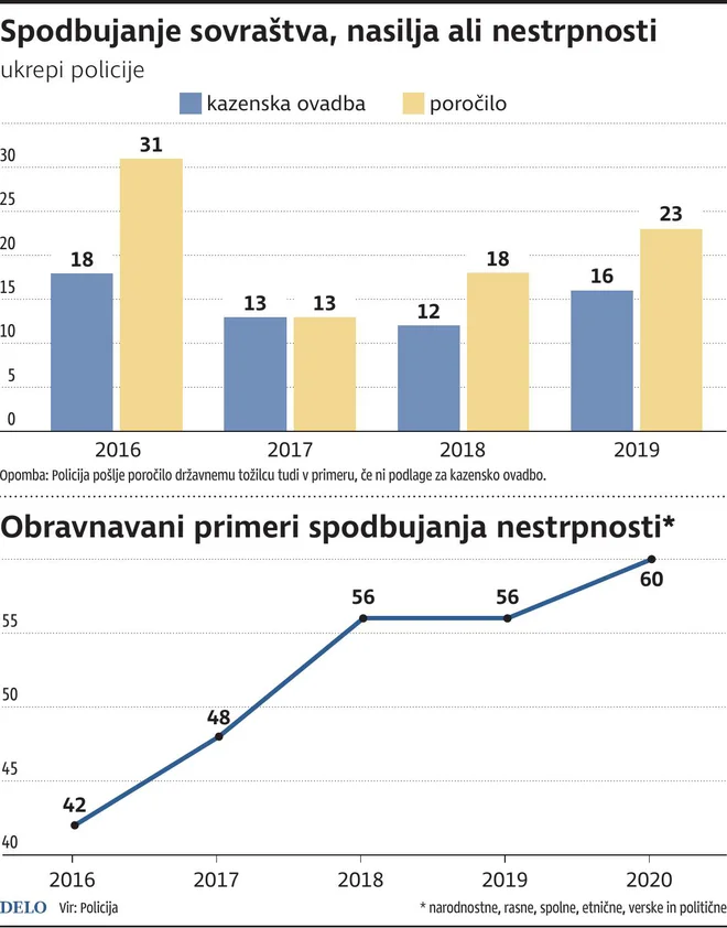 INFOGRAFIKA: Delo