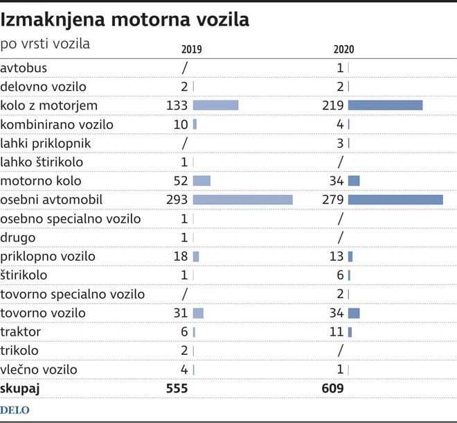 Vir: Policija