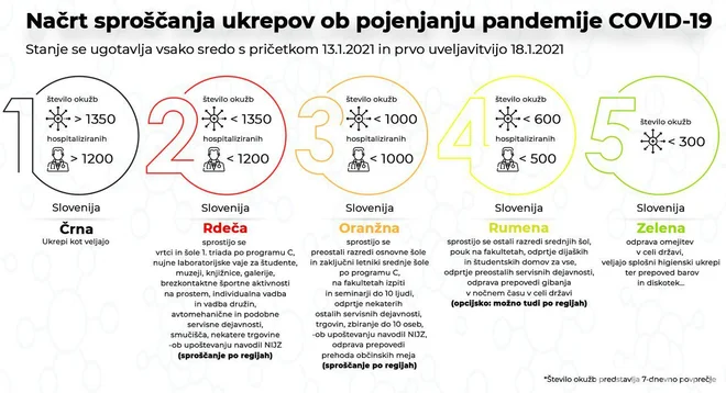 INFOGRAFIKA: Delo
