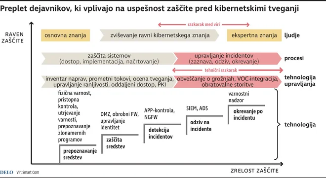 INFOGRAFIKA: Delo