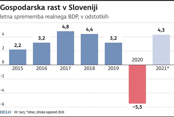 Infografika Delo