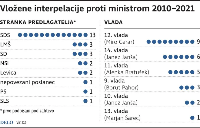 INFOGRAFIKA: Delo