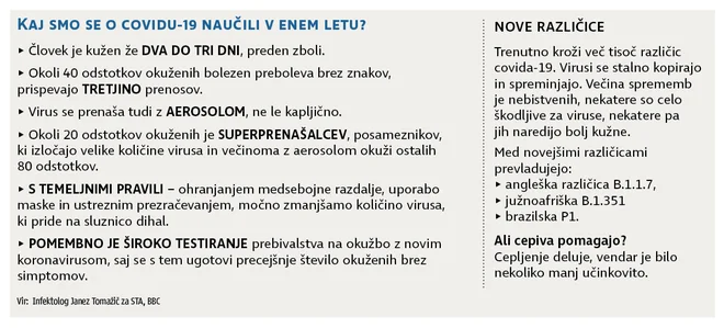 Kaj smo se o covidu-19 naučili v enem letu? Infografika: Delo