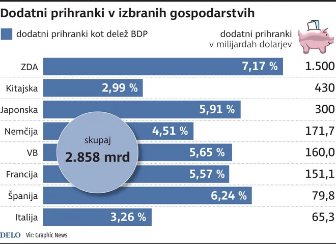 INFOGRAFIKA: Delo