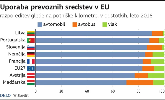 Infografika Delo