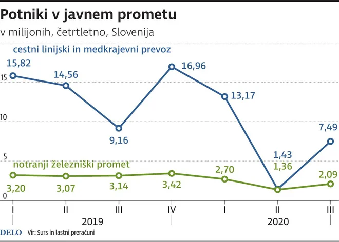 Infografika Delo