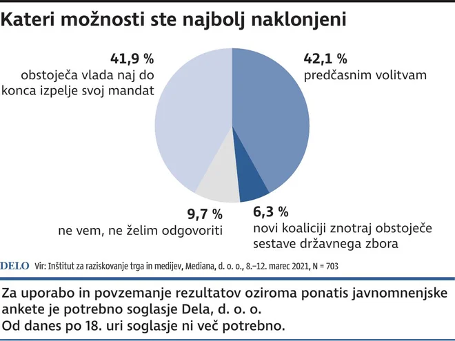 Anketa_Predcasne Volitve