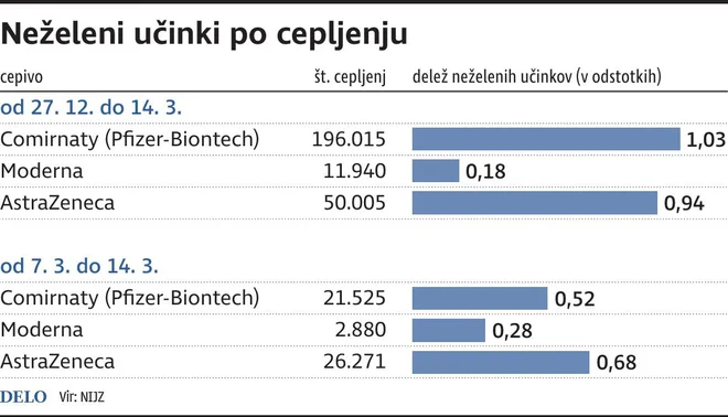 Infografika Delo