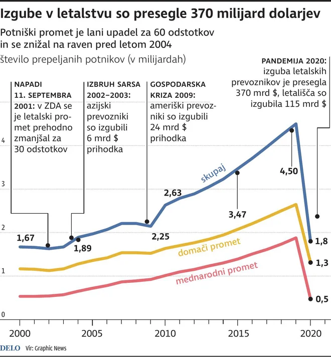 INFOGRAFIKA: Delo