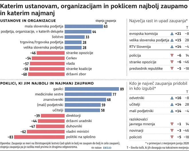 Infografika