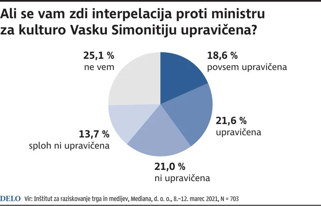 Anketa: Interpelacija Vaska Simonitija. Foto Gm Igd