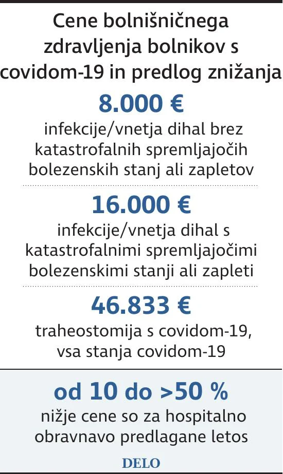 Cene Bolnisnic Zdravljenja Covid