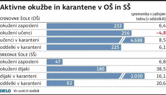 INFOGRAFIKA: Delo