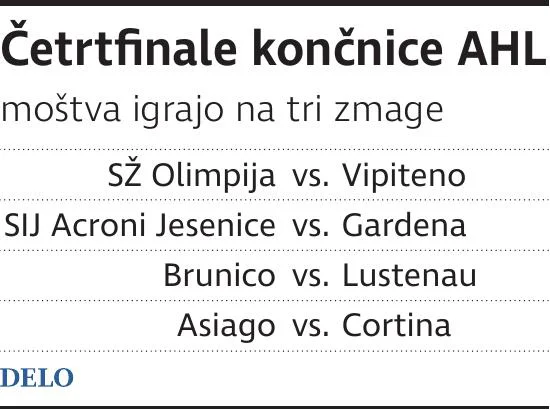 CetrtfinaleAHL