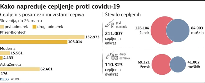 Covid19_Cepljenje