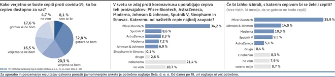 Anketa_Cepljenje_Mar2021 NOVA