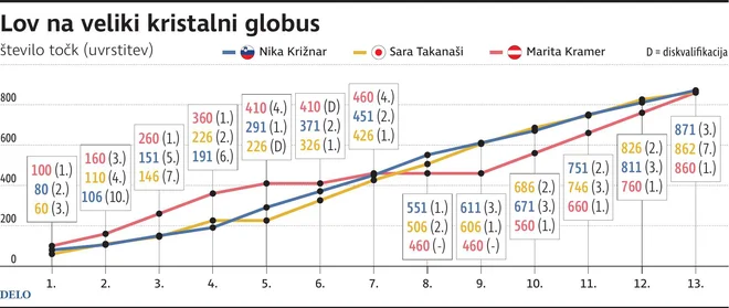 Lov NaGlobus Sm Skoki Zenske