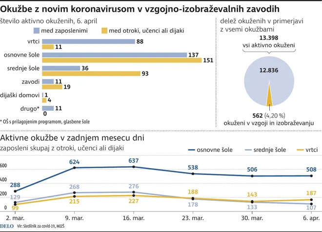 Infografika Delo