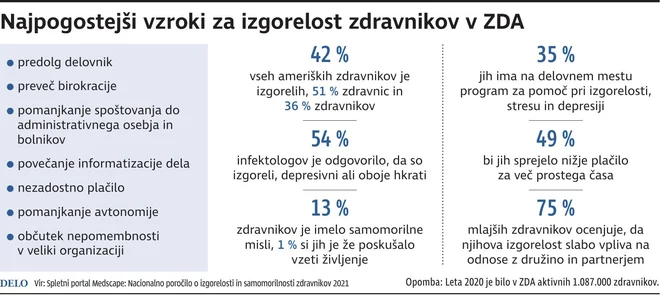 Izgorelost zdravnikov