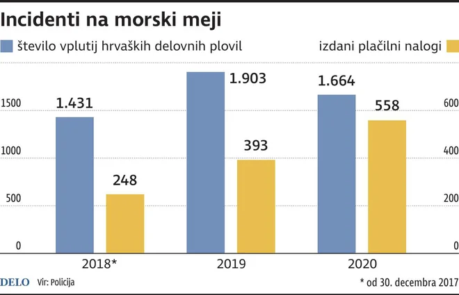 Incidenti NaMorski Meji