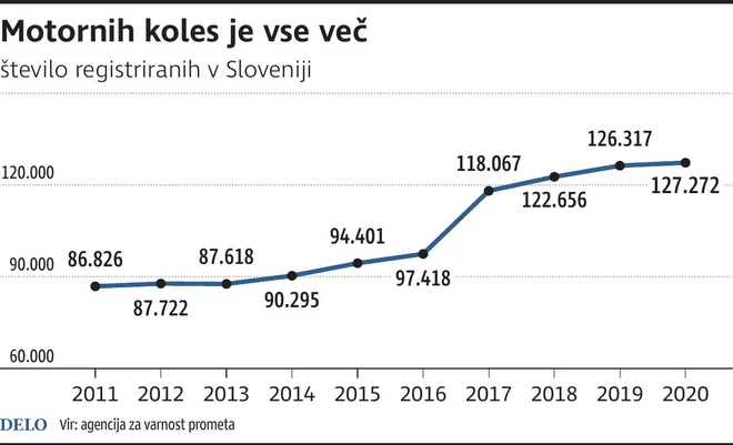 INFOGRAFIKA: Delo