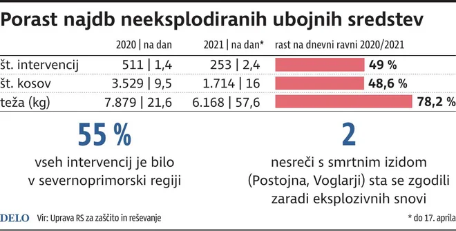 NeeksplodiraneMine