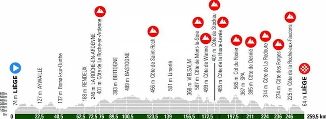 Profil Liege-Bastogne-Liege 2021 Foto Foto:lbl.be