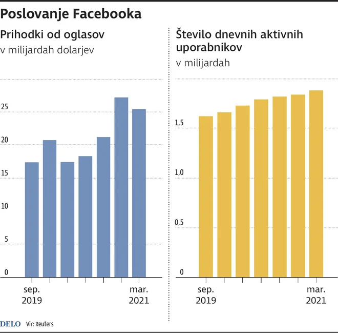 INFOGRAFIKA: Delo