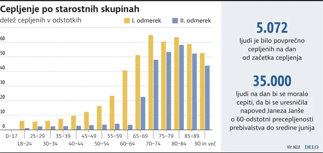 covid-19 število cepljenih