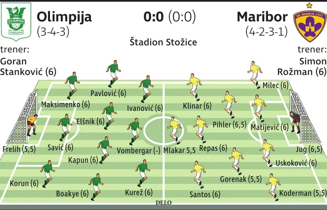 ocene_Olimpija Maribor Maj 2021