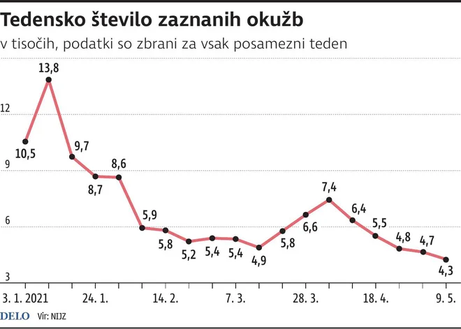 INFOGRAFIKA: Delo