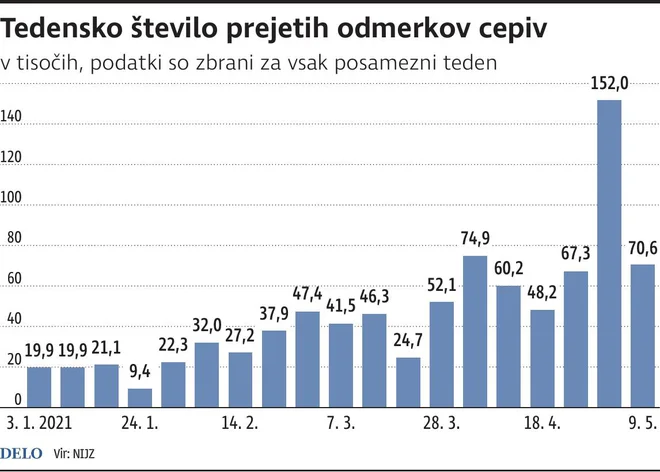 INFOGRAFIKA: Delo