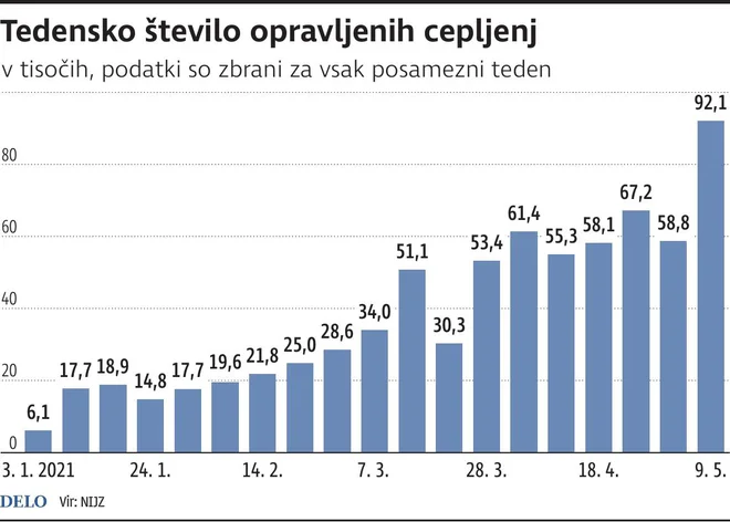 INFOGRAFIKA: Delo