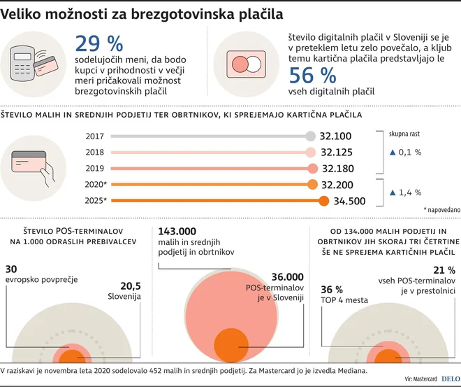 INFOGRAFIKA: Delo